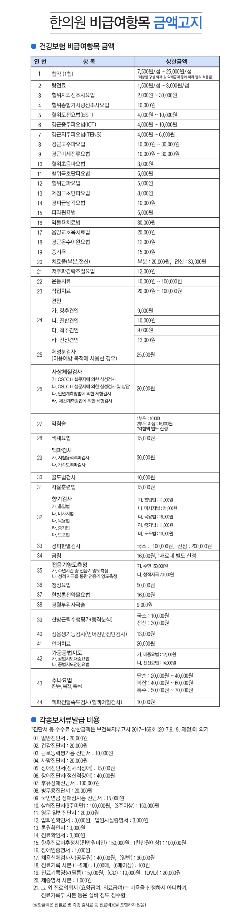 한의원 비급여항목 금액고지 — 건강보험 비급여항목 금액 및 각종 제증명서류 발급 비용
